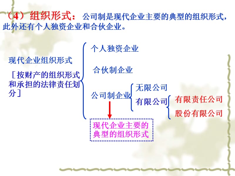 五课企业与劳动者复习课课件ppt课件.ppt_第3页