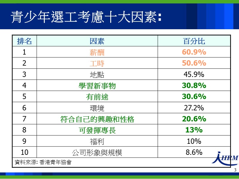 求职与工作成功之道.ppt_第3页