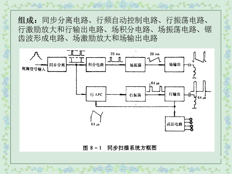 同步扫描电路分析ppt课件.ppt_第3页