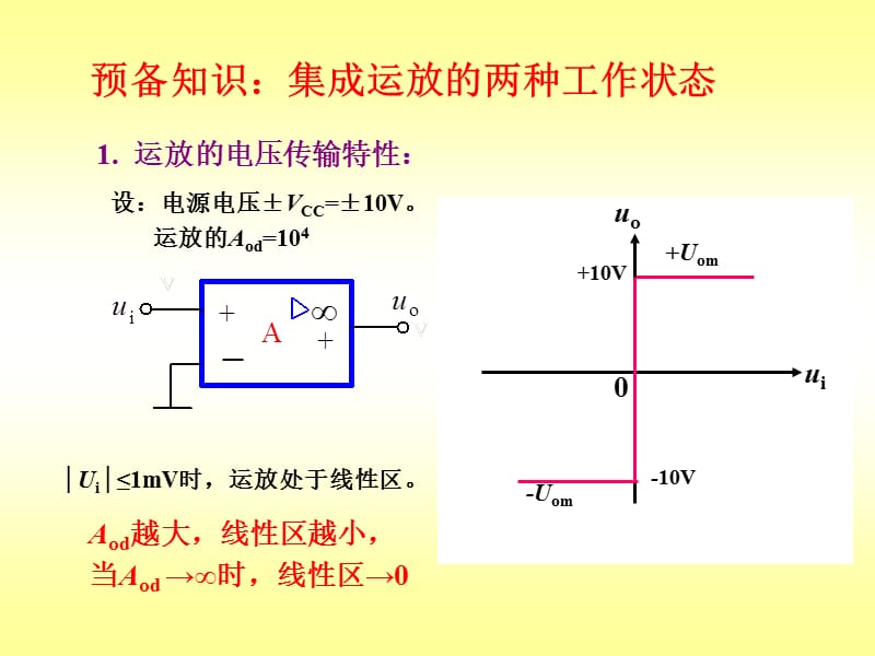 七章信号的运算与处理电路.ppt_第2页