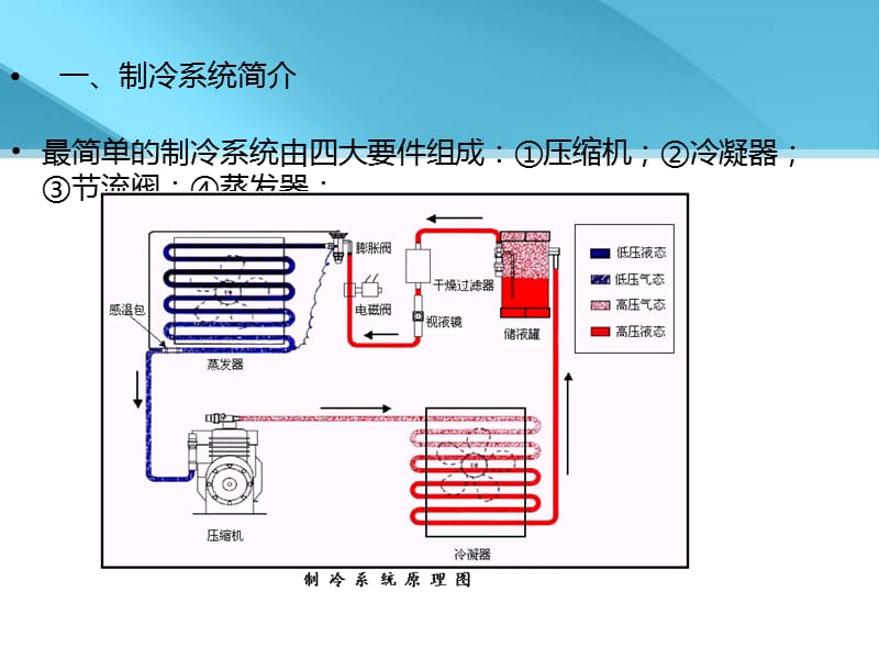 强化传热在蒸发式冷凝器冷凝过程的应用.ppt_第2页