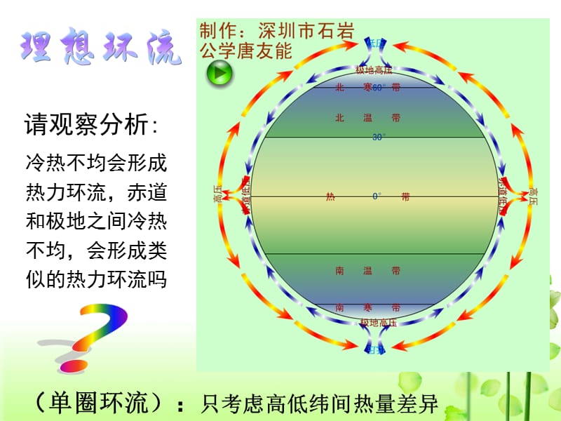 日本气球是如何飘到美国的.ppt_第3页