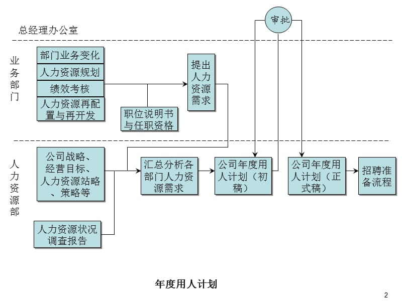 人力资源招聘.ppt_第2页