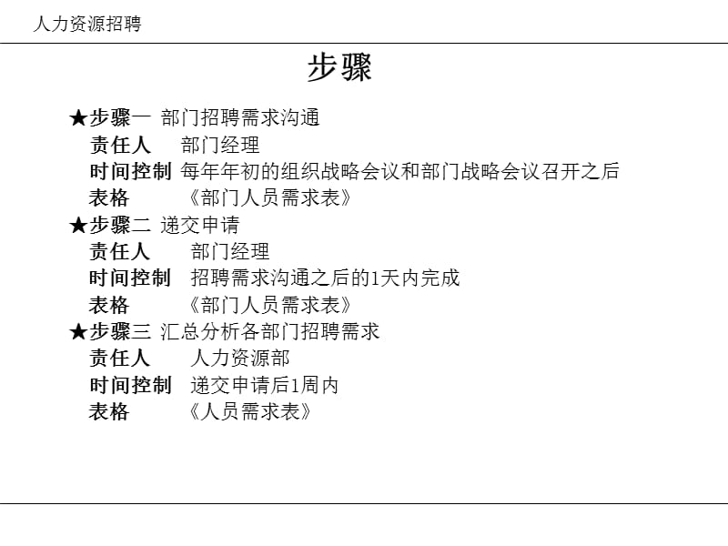 人力资源招聘.ppt_第3页