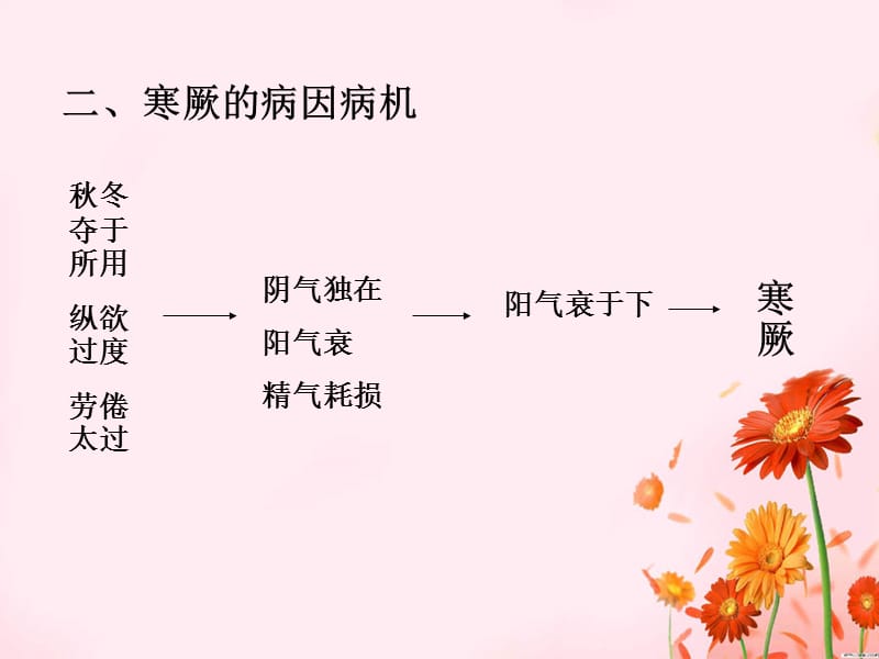 素问厥论.ppt_第2页