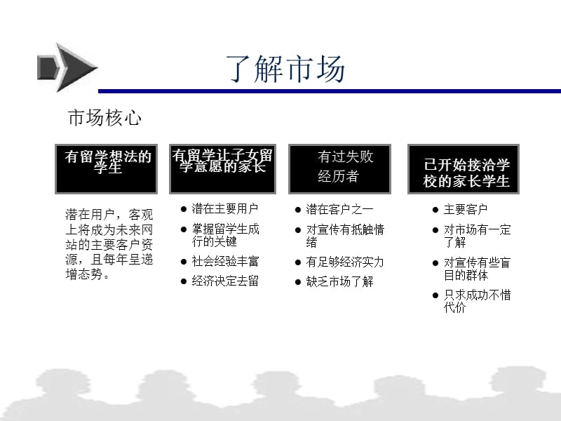 优优留学全国一个免费留学机构.ppt_第3页