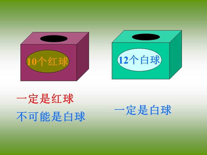 人教新课标版三年级数学上册.ppt_第2页