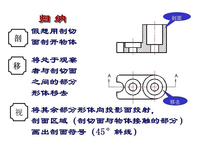 一剖视图形成.ppt_第3页