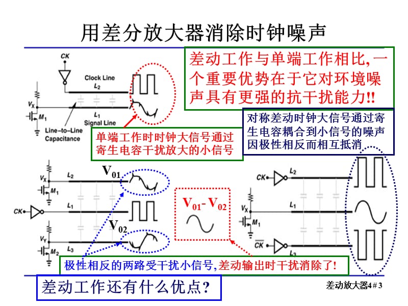 四章节差动放大器.ppt_第3页