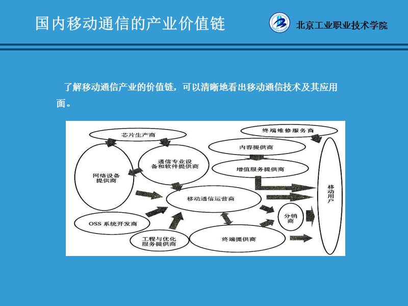 任务一介绍我的手机.ppt_第3页