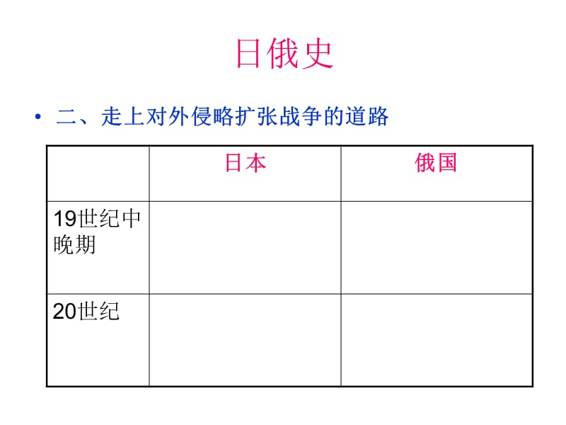 日俄史.ppt_第2页