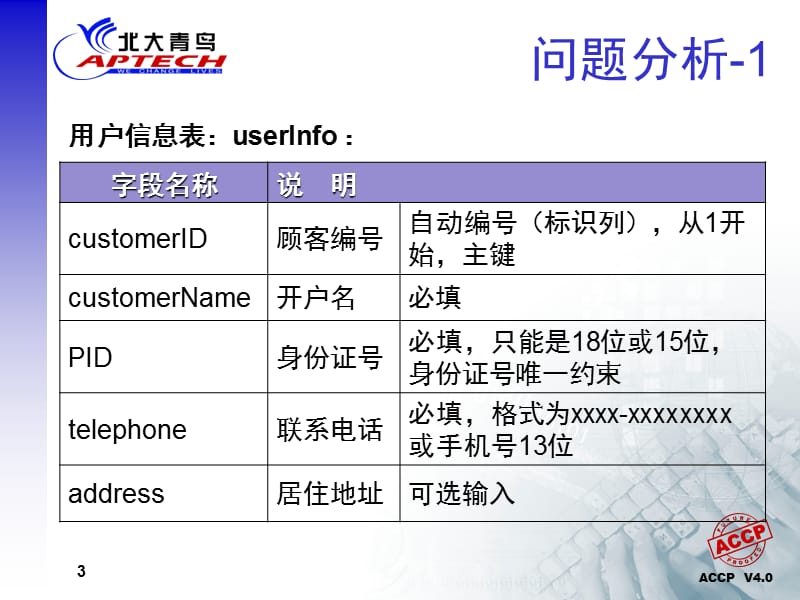 取款机系统数据库设计.ppt_第3页