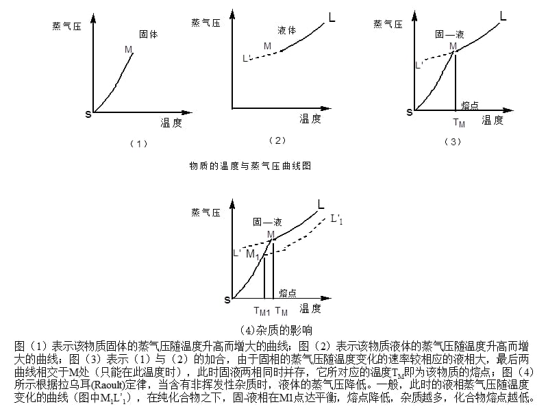 乙酰苯胺熔点的测定ppt课件.ppt_第3页