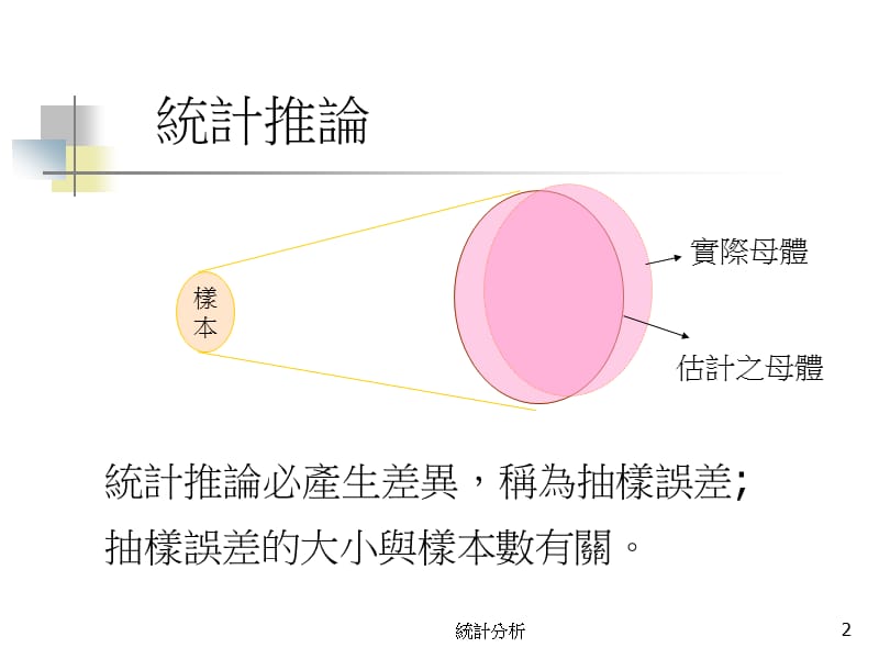 统计分析.ppt_第2页