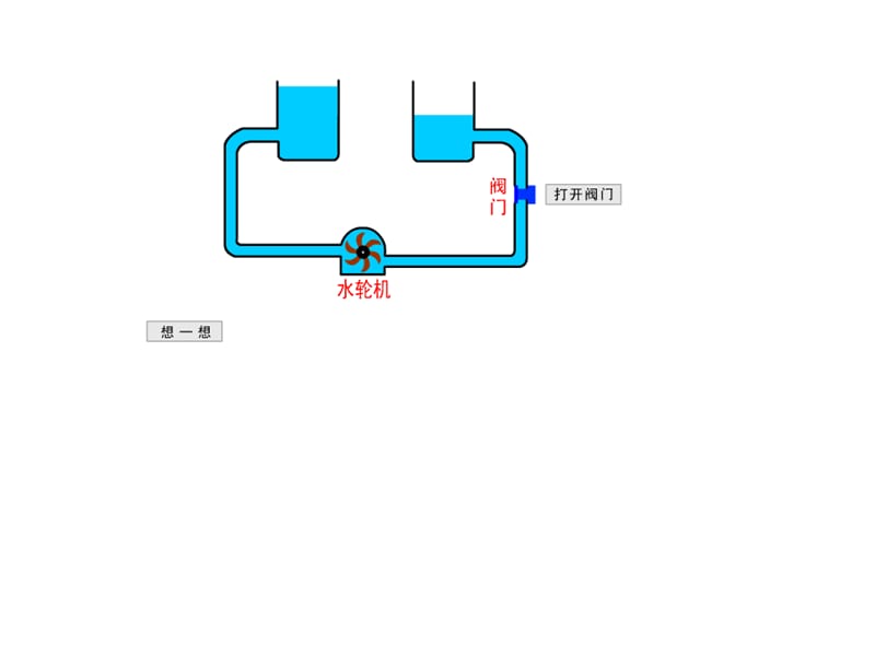 热烈欢迎下关区各校领导和老师莅临指导！.ppt_第3页