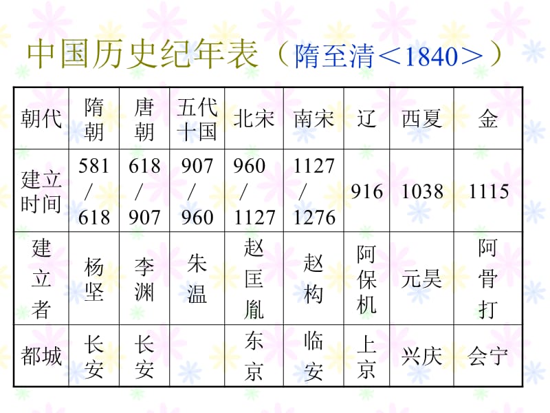 平沙一中李社生.ppt_第2页