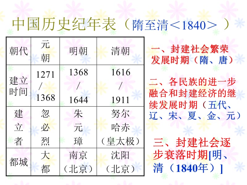 平沙一中李社生.ppt_第3页