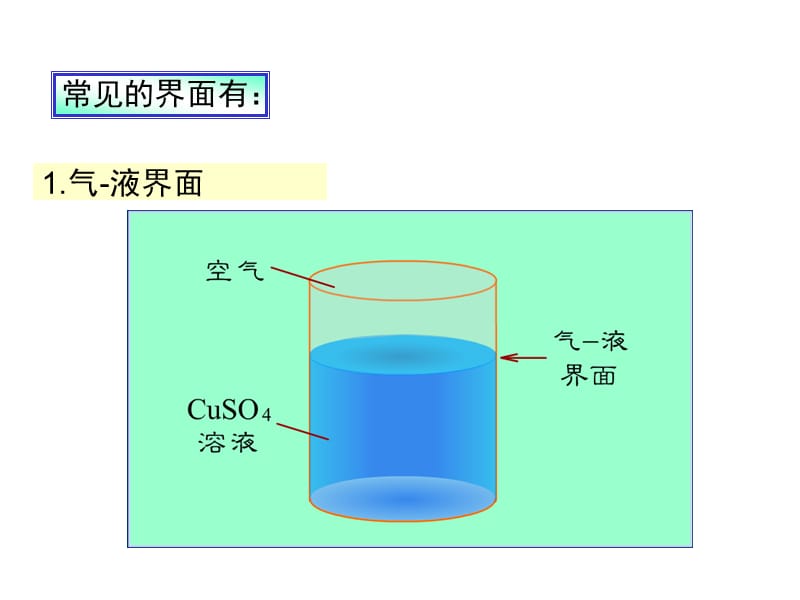 七章表面化学.ppt_第3页