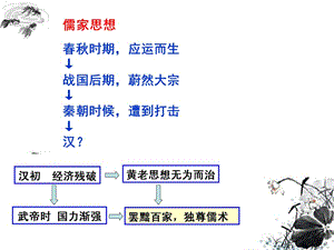 儒家思想.ppt