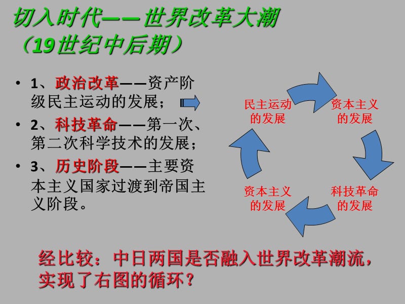 切入世界改革之潮流剖析东方维新之成败.ppt_第2页