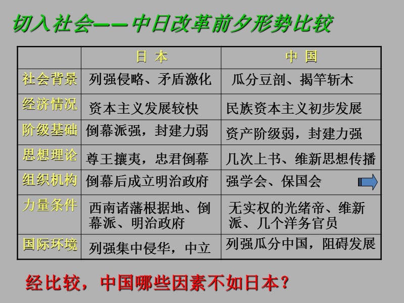 切入世界改革之潮流剖析东方维新之成败.ppt_第3页