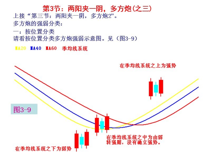 第节两阳夹一阴多方炮之三.ppt_第1页