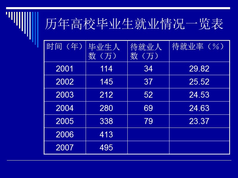 如何做大学生职业生涯规划.ppt_第3页