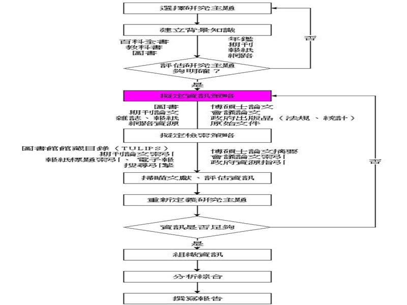 科研论文的写作规范.ppt_第3页