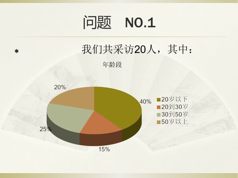 问题NO1.ppt_第2页