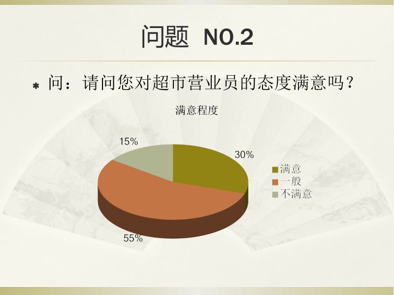 问题NO1.ppt_第3页