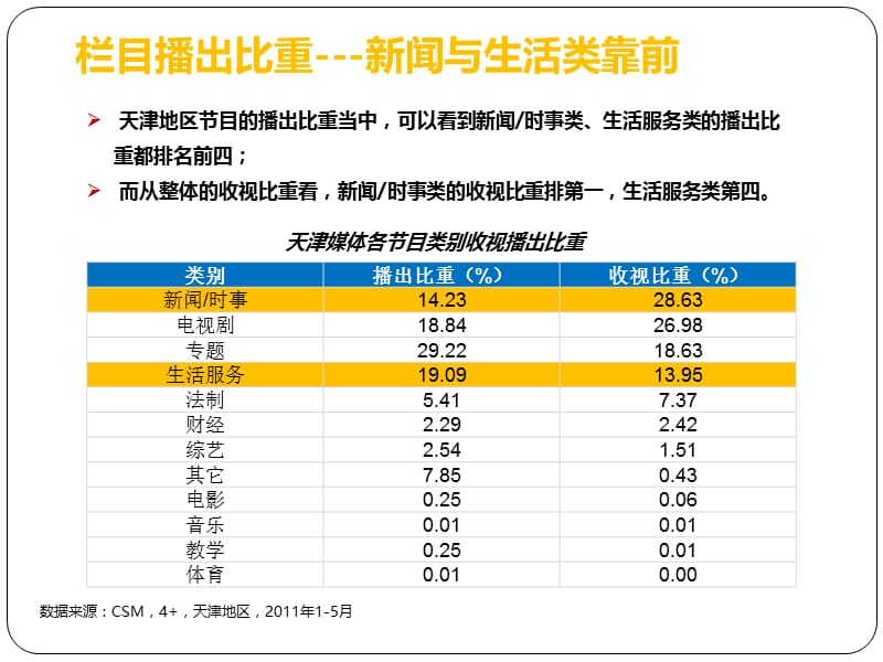 天津电视台滨海频道滨海1时间广告招商方案.ppt_第3页