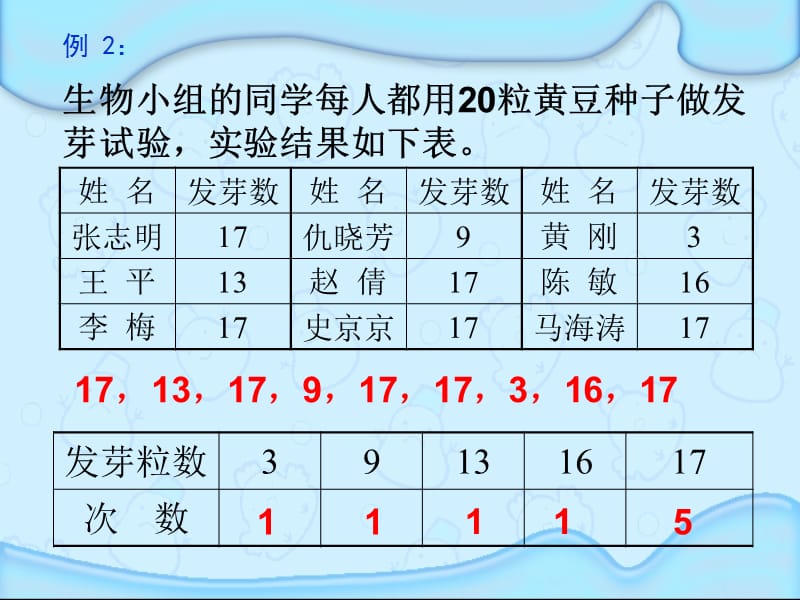 李学艳.ppt_第3页