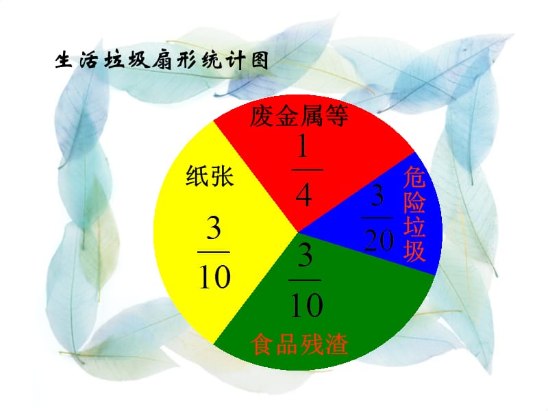 异分母分数加减法.ppt_第3页