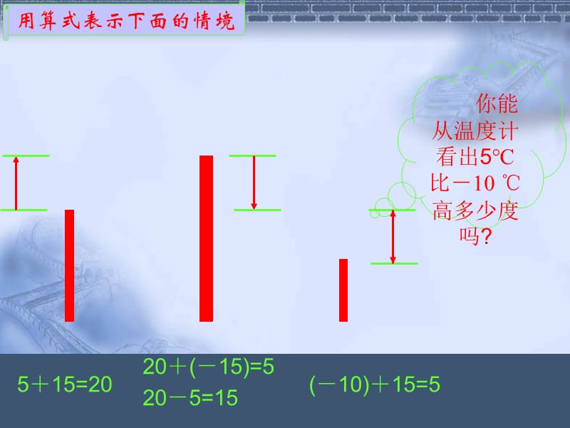 请赋予下列各式实际的意义.ppt_第3页