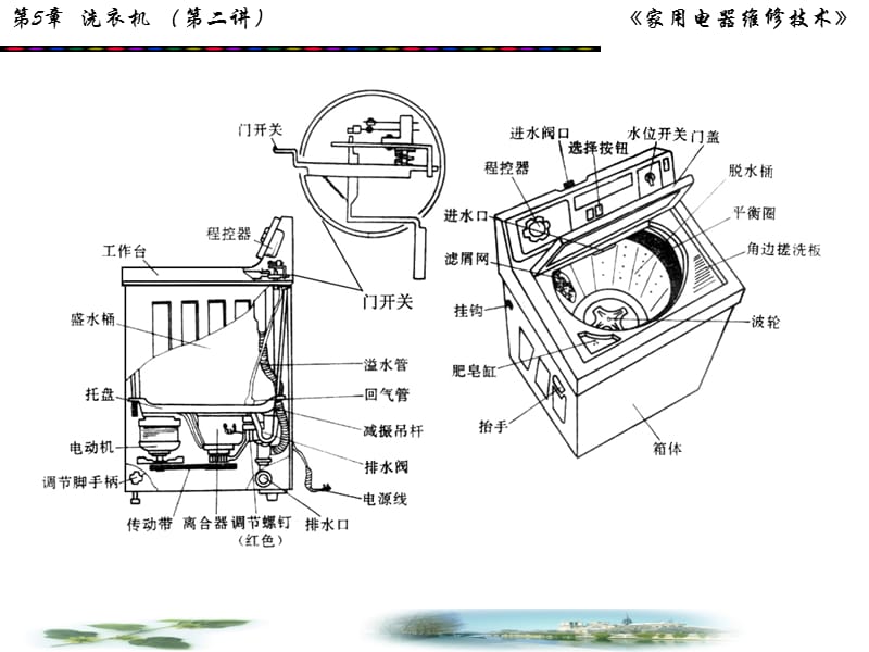 全自动波轮式洗衣机.ppt_第3页