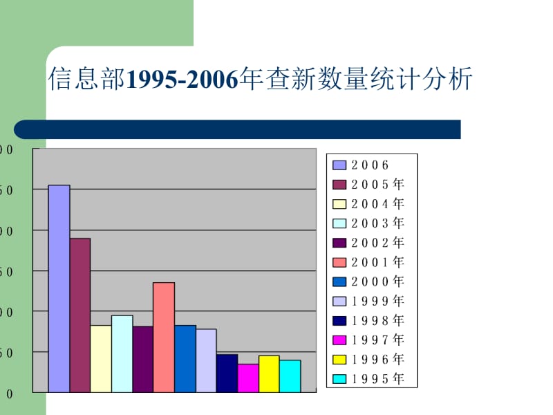 如何制定检索式.ppt_第2页