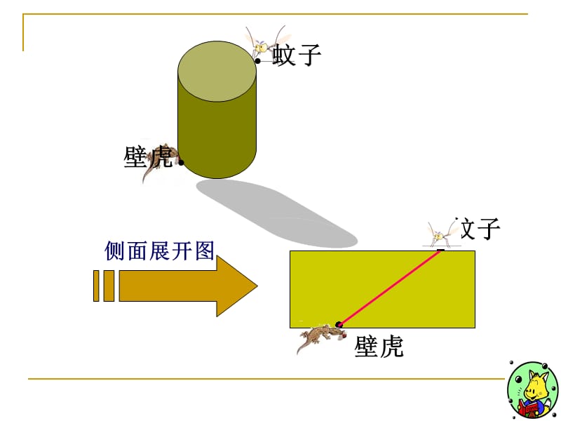 螺洲中学黄敏.ppt_第3页