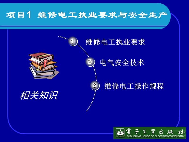 项目维修电工执业要求与安全生产.ppt_第1页