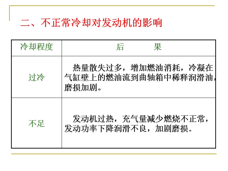 四章发动机冷却系.ppt_第3页