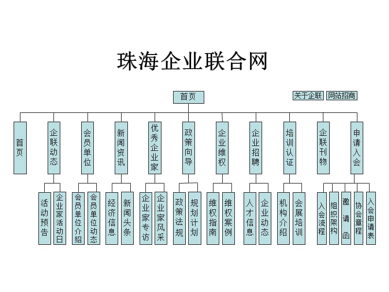 网站建设方案.ppt_第2页