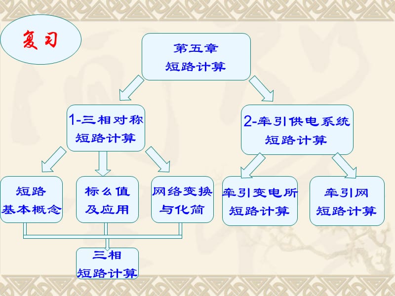 新版牵引供电系统电压损失一.ppt_第1页