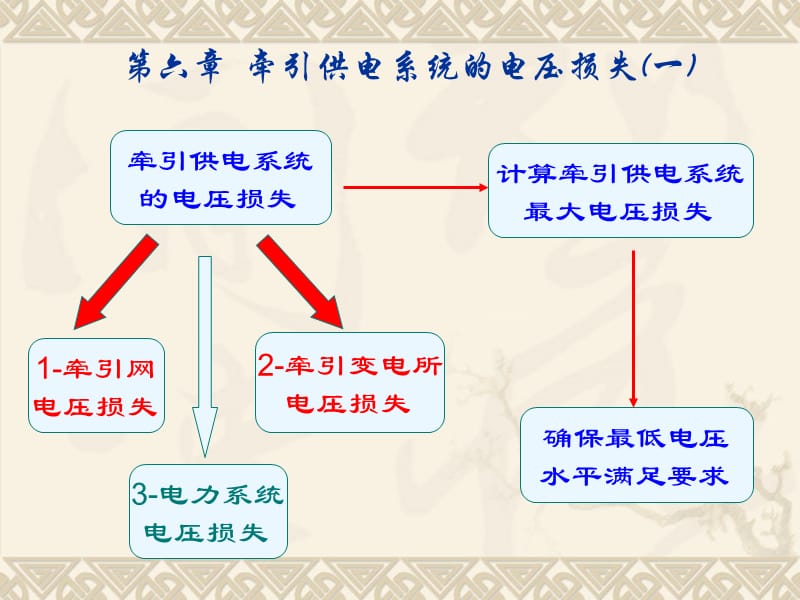 新版牵引供电系统电压损失一.ppt_第2页