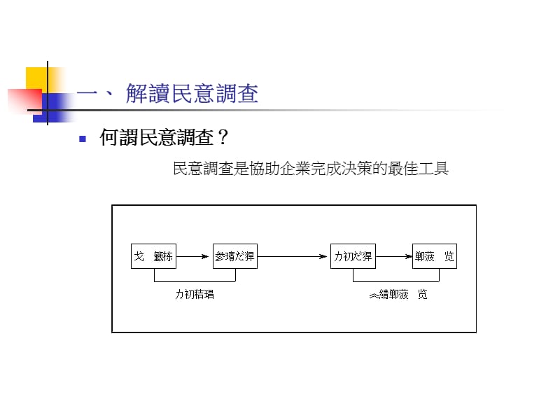 统计调查规划设计如何运用民调资料.ppt_第2页