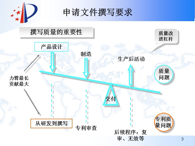 如何通过专利信息提高专利撰写质量.ppt_第3页