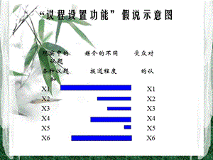 新闻框架理论.ppt