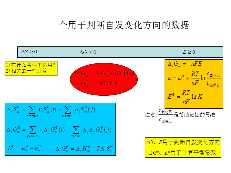 普通化学主要公式总结.ppt_第1页