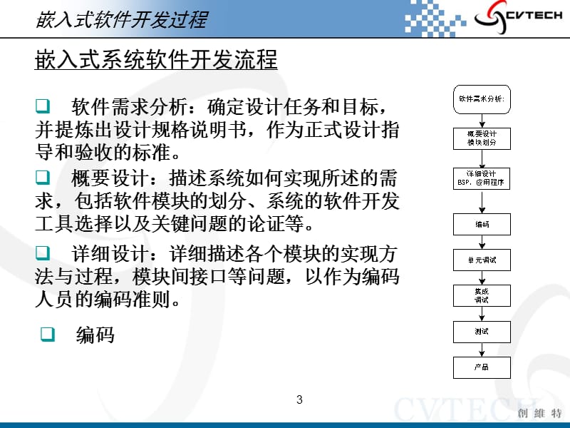 武汉创维特ARM教学系统08嵌入式软件系统设计.ppt_第3页