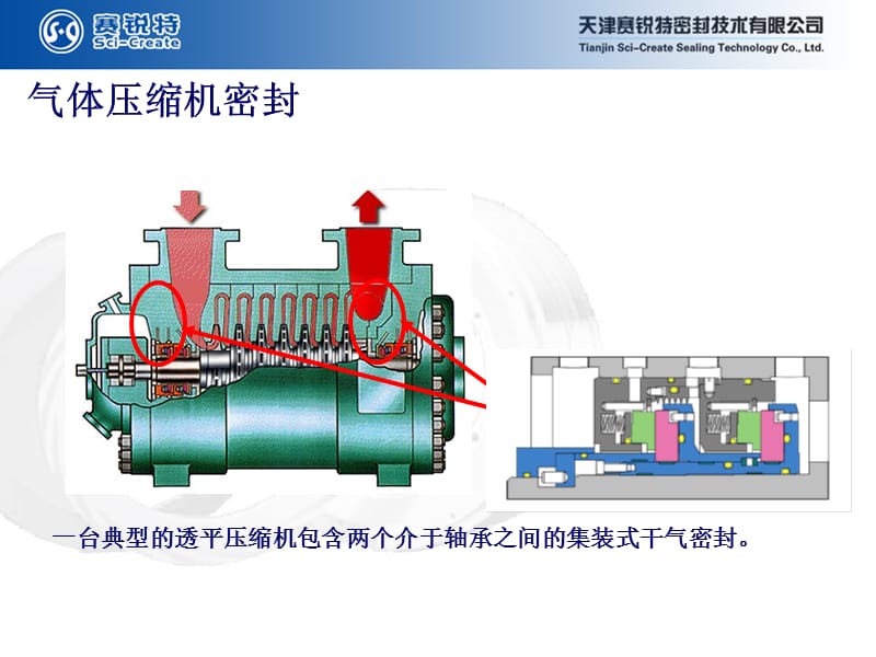 压缩机干气密封.ppt_第3页