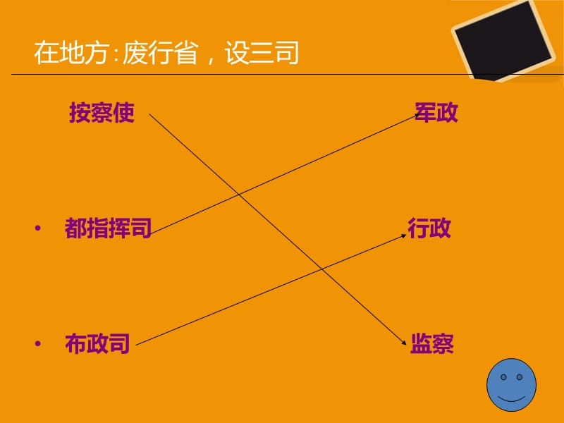 四课明清君主专制的加强.ppt_第3页