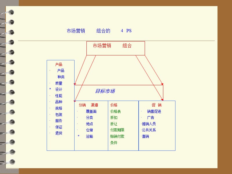 渠道建设与经销商的发展概论.ppt_第2页